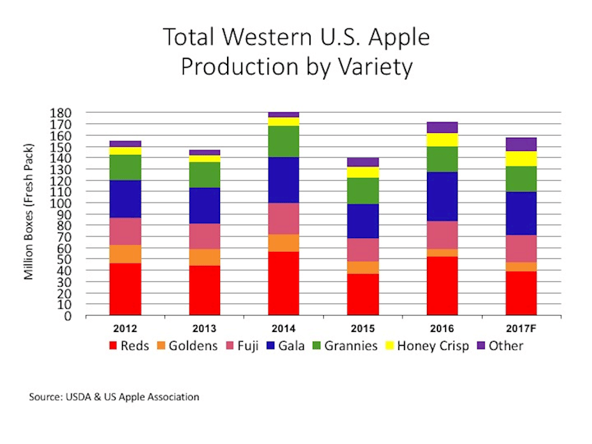 Growth in fresh market drives variety selection