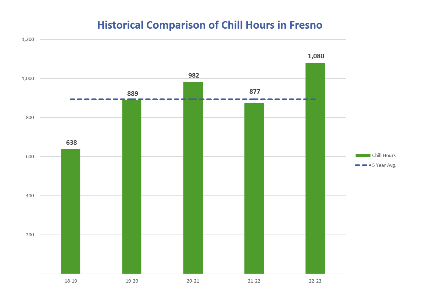 california-chill-hours