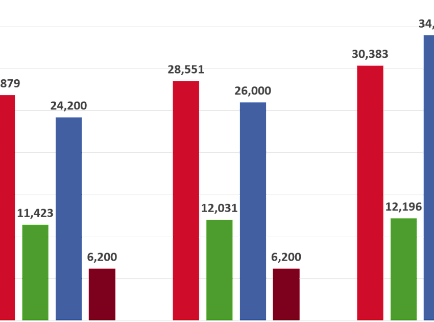 Strawberry Acreage 2022 Tree Top Ingredients