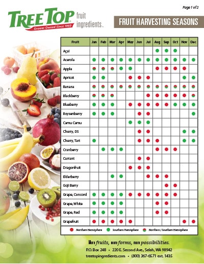 Fruit Harvest Chart | Tree Top - Ingredients